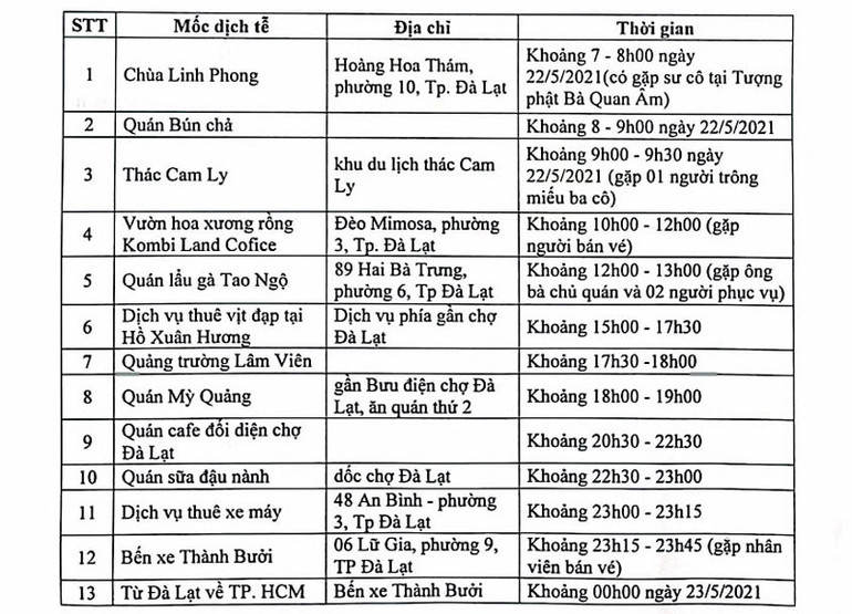 Bệnh nhân 6437 đã đến nhiều địa điểm tại Đà Lạt -0