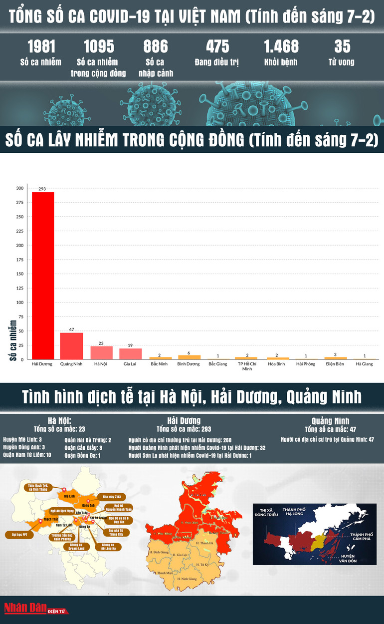 [Infographic] Bản đồ dịch Covid-19 tại Việt Nam ngày 7-2 -0