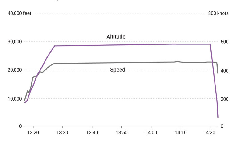 Rơi máy bay chở 132 hành khách ở Trung Quốc, không có dấu hiệu của người sống sót -0