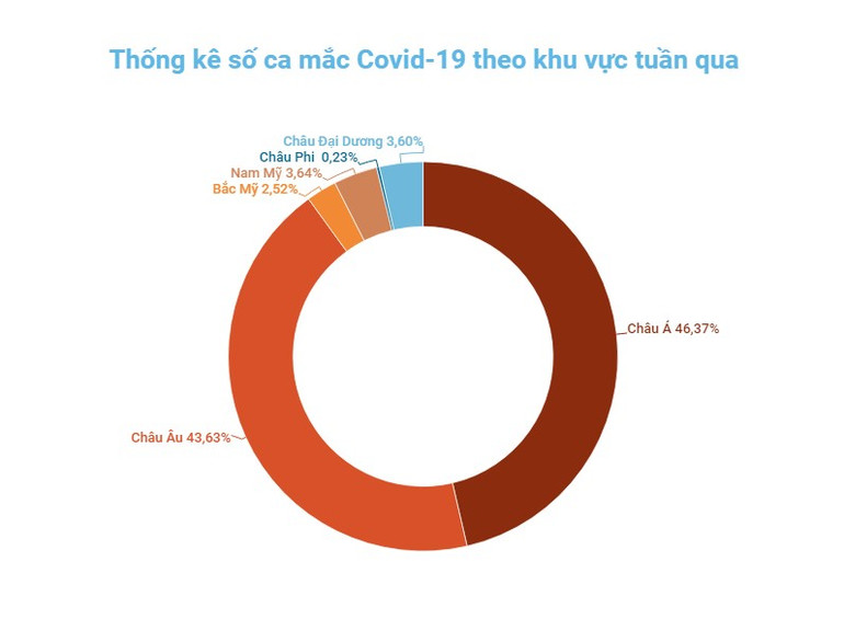 Đồ họa: TRUNG HƯNG Số ca mắc mới Covid-19 tại Italia, Pháp tăng mạnh trong tuần qua -0
