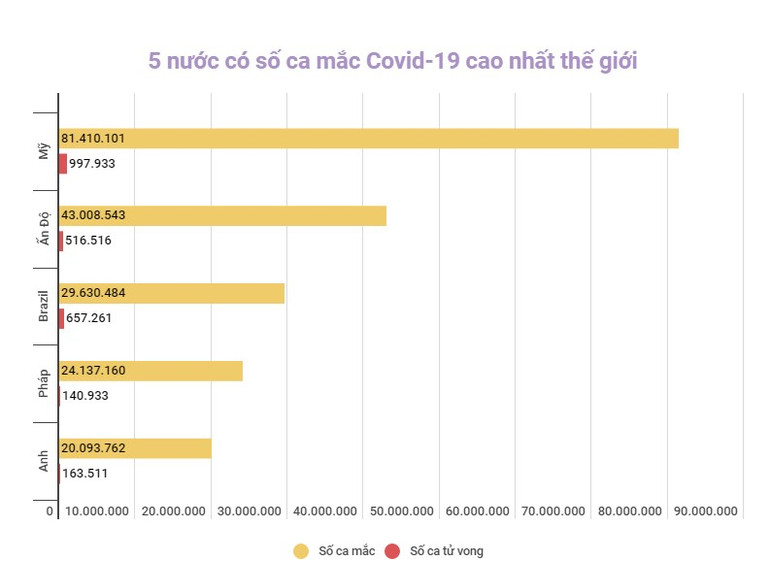 Đồ họa: TRUNG HƯNG Số ca mắc mới Covid-19 tại Italia, Pháp tăng mạnh trong tuần qua -0