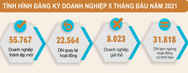 Hơn 1,7 triệu tỷ đồng bổ sung vào nền kinh tế -0