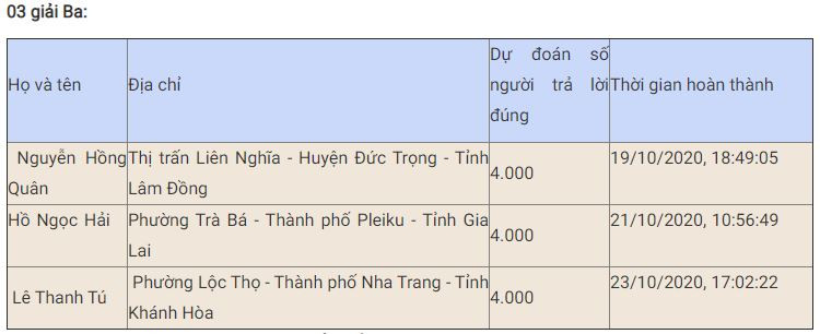 Bạn Đặng Thị Khánh Linh đoạt giải Nhất tuần bảy thi trắc nghiệm “Chung tay vì an toàn giao thông” -0
