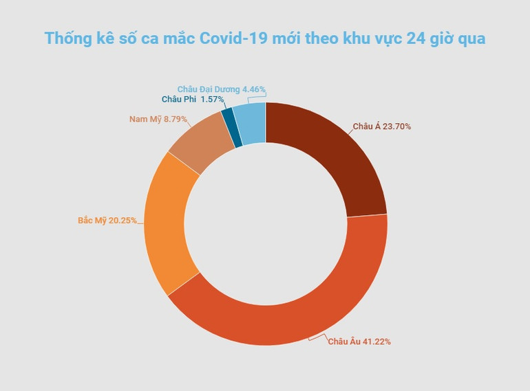 Chương trình COVAX đạt mốc phân phối 1 tỷ liều vaccine ngừa Covid-19 -0