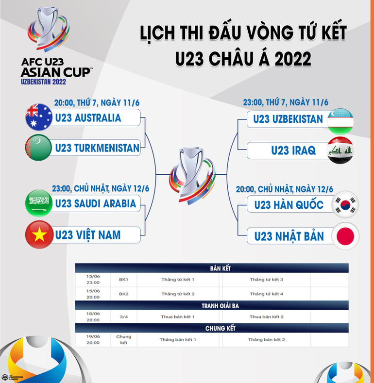 [Infographic] Lịch thi đấu tứ kết Giải U23 châu Á 2022 -0