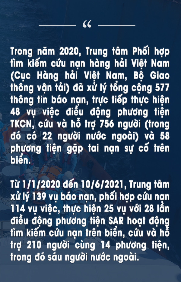 Bài 4: Những chuyến cứu nạn vượt cả sóng biển lẫn “bão” Covid-19 -0