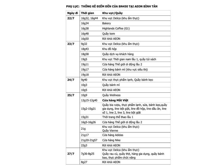 Thông báo khẩn cho khách hàng từng đến Aeon Mall&nbsp;&nbsp;Bình Tân -0