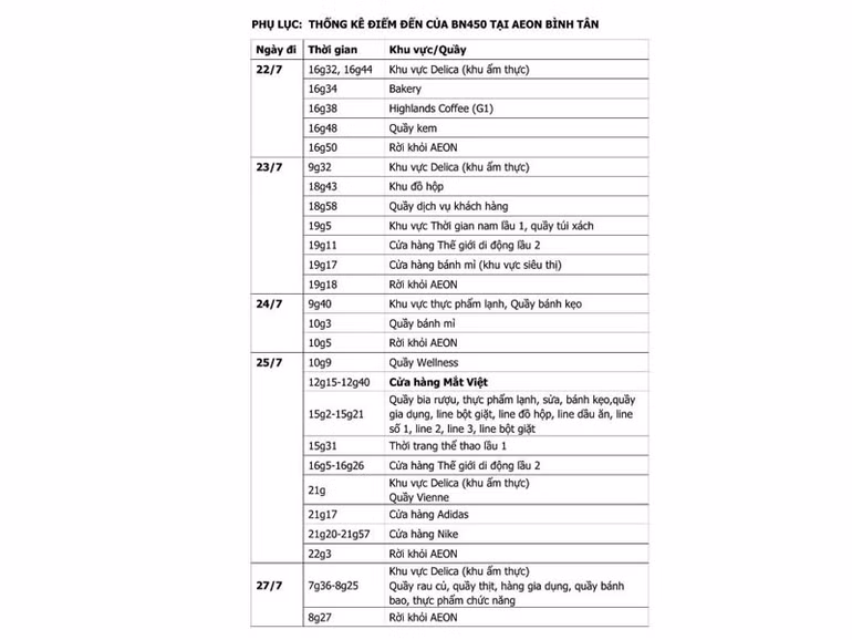 Thông báo khẩn cho khách hàng từng đến Aeon Mall&nbsp;&nbsp;Bình Tân -0