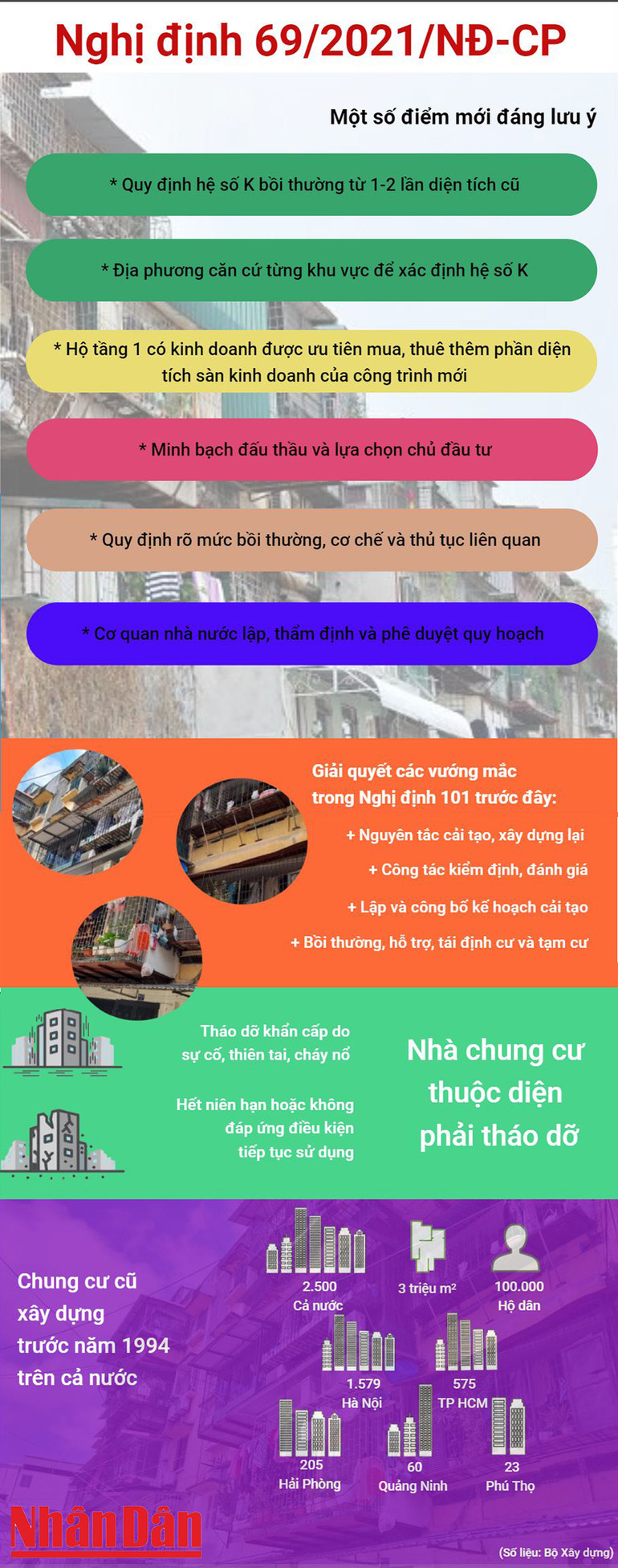 Những quy định được kỳ vọng thúc đẩy xây dựng lại hàng nghìn chung cư cũ -0