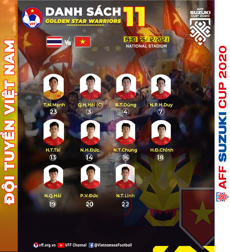 Việt Nam - Thái Lan: Nguyên Mạnh bắt chính, Tiến Linh đá cặp Đức Chinh -0