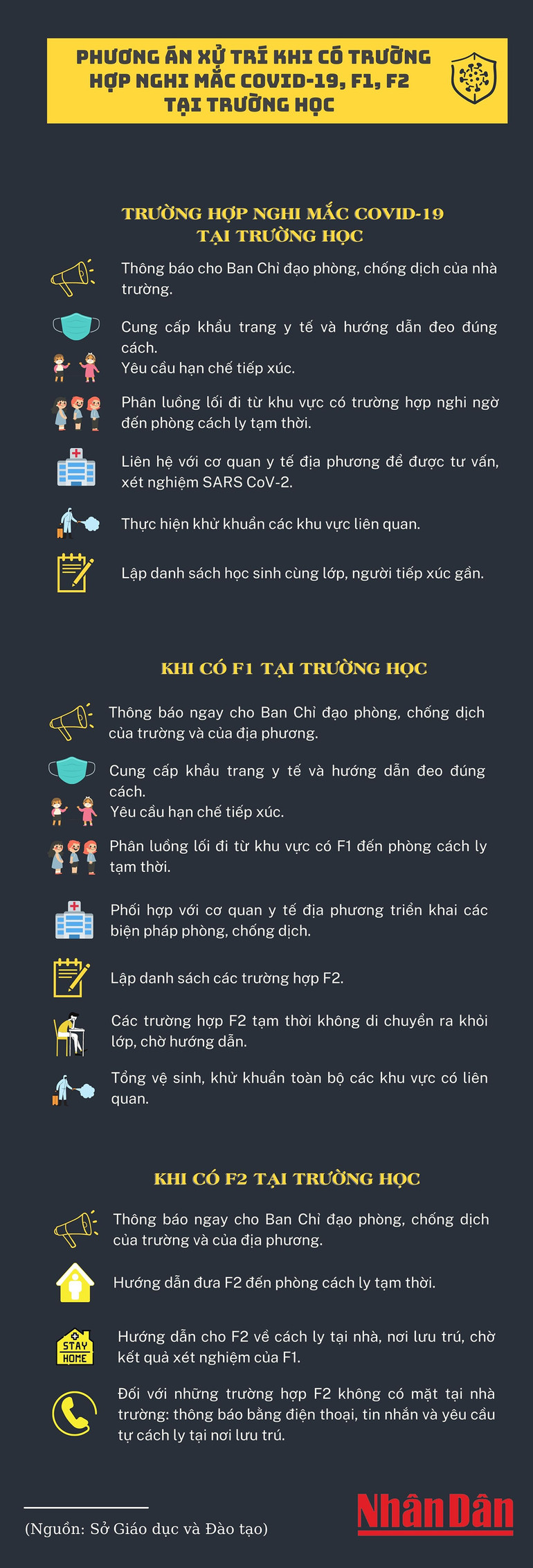 Phương án phòng, chống dịch Covid-19 khi có F0, F1 và F2 trong nhà trường -0