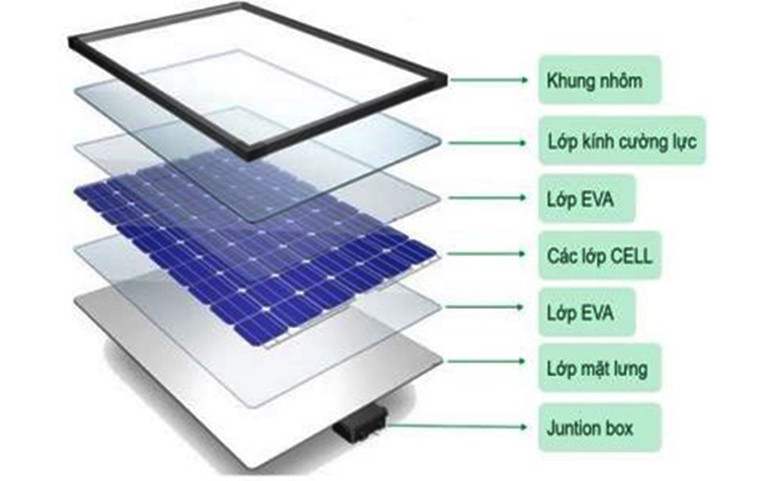 Những tấm pin mặt trời hết hạn sẽ đi về đâu? -0