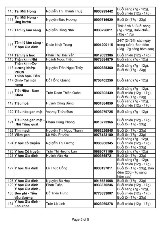 Hơn 130 số điện thoại của bác sĩ tư vấn sức khỏe miễn phí giữa đại dịch -0