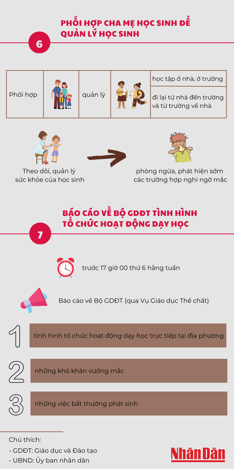 Một số việc cần lưu ý khi học sinh trở lại trường học trực tiếp ảnh 3 ghkjhk -2