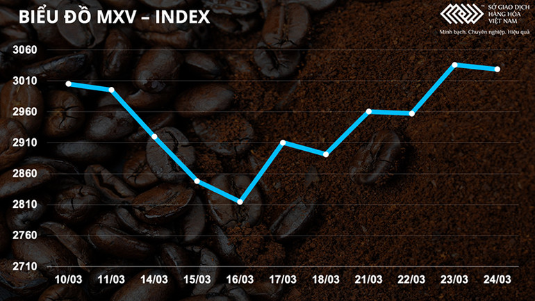 Thị trường hàng hóa trái chiều giữa nhiều bất ổn ở biển Đen, giá dầu đảo chiều giảm mạnh -0