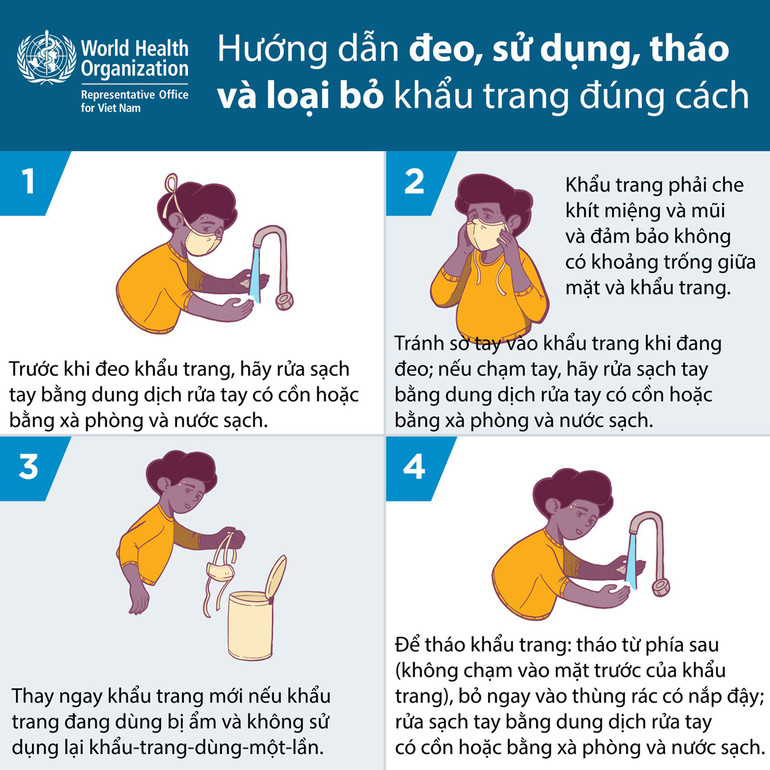 Hiểu về Covid-19 để bảo vệ bản thân và cộng đồng -0