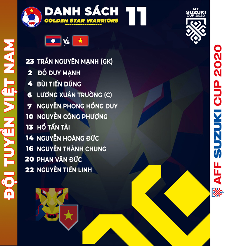 Việt Nam - Lào: Nguyên Mạnh thay Tấn Trường, Công Phượng đá chính -0