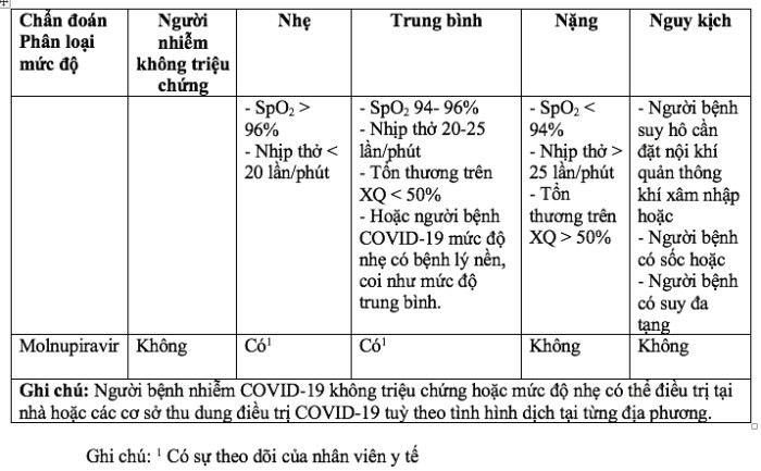 Hướng dẫn sử dụng thuốc Molnupiravir và Remdesivir trong điều trị Covid-19 ảnh 1 Hướng dẫn sử dụng thuốc Molnupiravir và Remdesivir trong điều trị Covid-19 -0