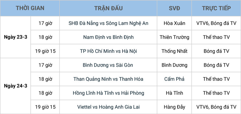 Lịch thi đấu V-League vòng 5: Nhiều cặp đấu tâm điểm -0