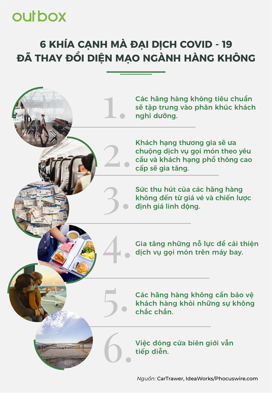 2 năm qua, đại dịch Covid-19 đã thay đổi ngành hàng không thế nào? -0