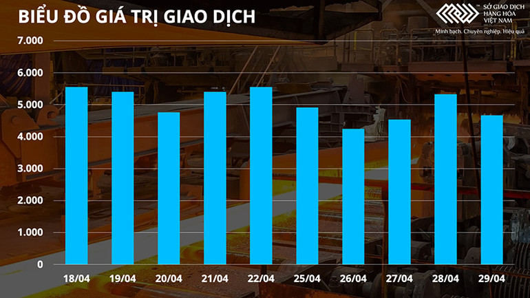 Thị trường nhiên liệu và dầu thực vật tăng mạnh -0