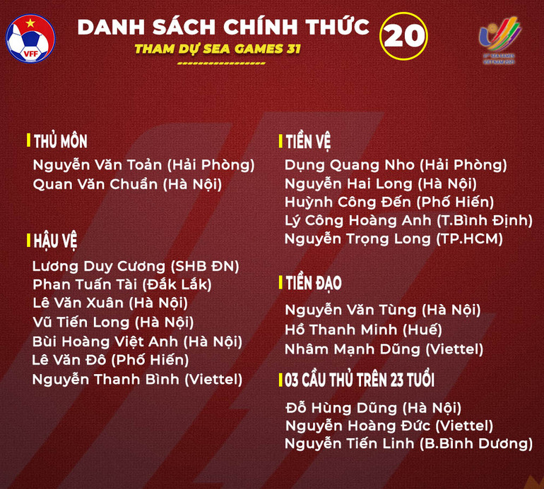 Công bố danh sách 20 cầu thủ U23 Việt Nam tham dự SEA Games 31 -0