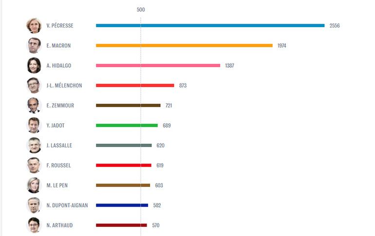 Tổng thống Pháp thông báo quyết định tái tranh cử -0