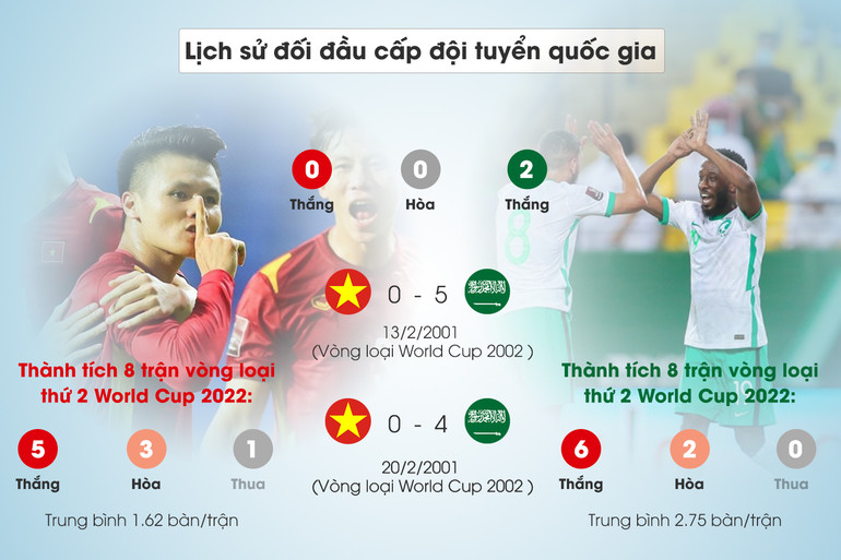 Saudi Arabia – Việt Nam: Tử thủ vì 1 điểm -0