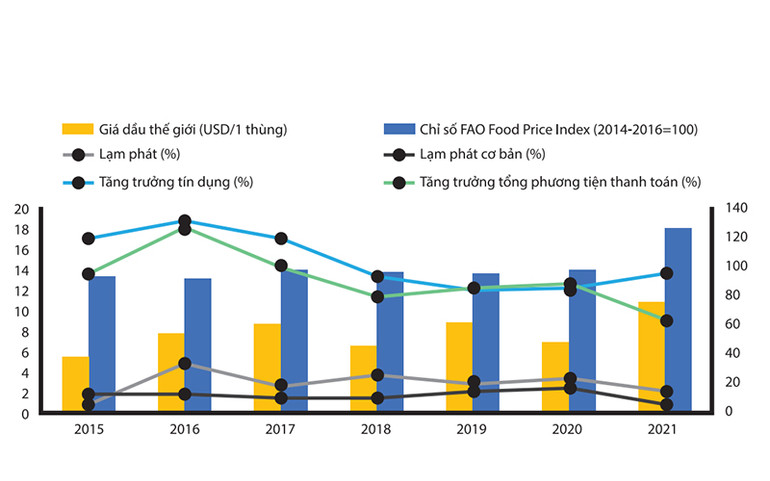 Nguy cơ lạm phát hiện hữu -0