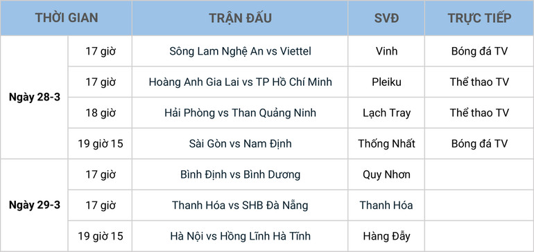 Lịch thi đấu vòng 6 V-League 2021: Kiatisak đối đầu Lee Nguyễn -0