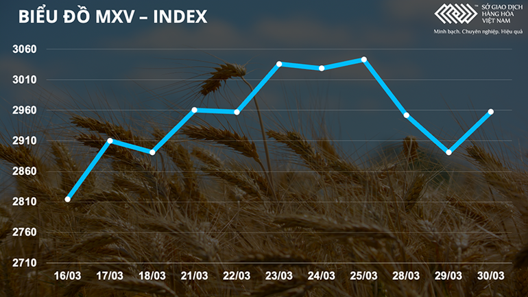 Kim loại quý lên ngôi khi đồng USD suy yếu -0
