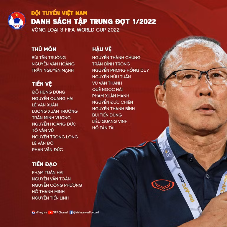 30 tuyển thủ Việt Nam được triệu tập trong đợt hội quân đầu tiên của năm 2022 -0