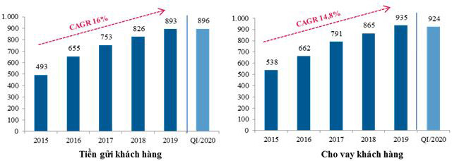 VietinBank chia sẻ khó khăn với doanh nghiệp, người dân và nền kinh tế ảnh 1 VietinBank chia sẻ khó khăn với doanh nghiệp, người dân và nền kinh tế ảnh 1