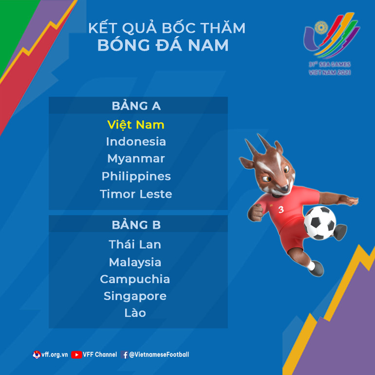 Bóng đá nam SEA Games: Việt Nam cùng bảng Indonesia, Philippines -0