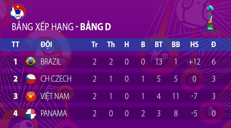 Đội tuyển futsal Việt Nam quyết giành vé đi tiếp tại World Cup -0