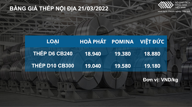 Thị trường chịu nhiều áp lực, siêu chu kỳ tăng giá hàng hóa liệu đã kết thúc? -0