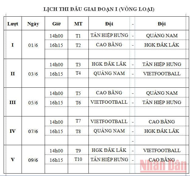 Lịch thi đấu giai đoạn 1 (vòng loại). Giải Futsal HDBank vô địch quốc gia 2022 khởi tranh ngày 1/6 tại Đà Lạt -0