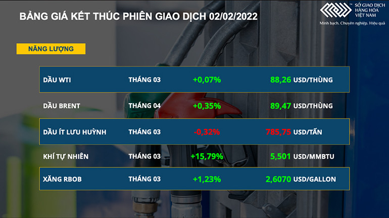 Nhóm năng lượng hút dòng tiền, giá khí tự nhiên tăng mạnh hơn 15% -0