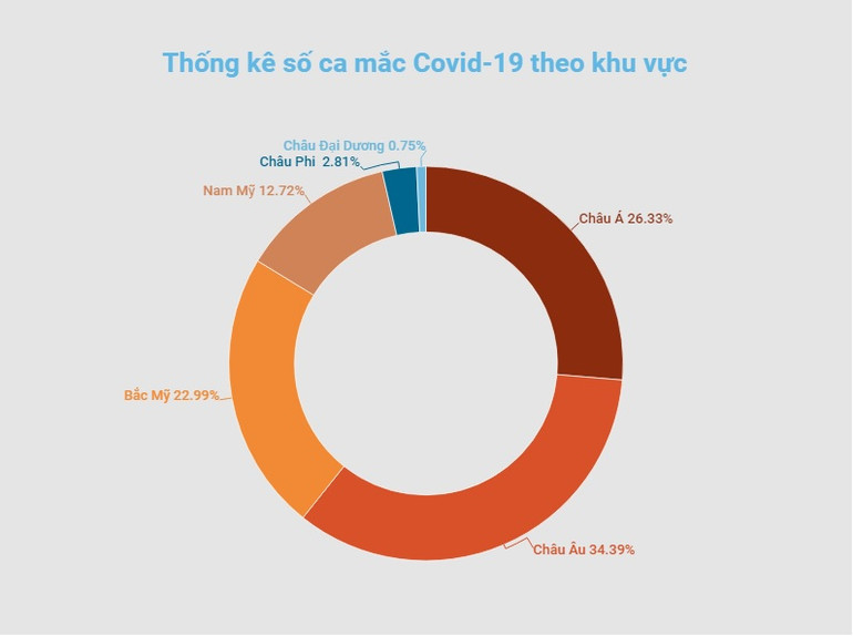 Số ca mắc Covid-19 trên toàn cầu vượt mốc 400 triệu -0