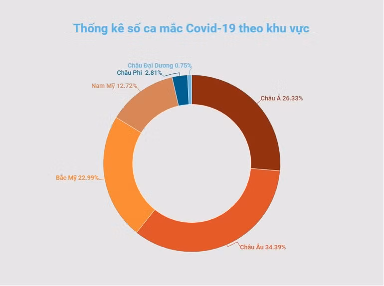 Số ca mắc Covid-19 trên toàn cầu vượt mốc 400 triệu -0