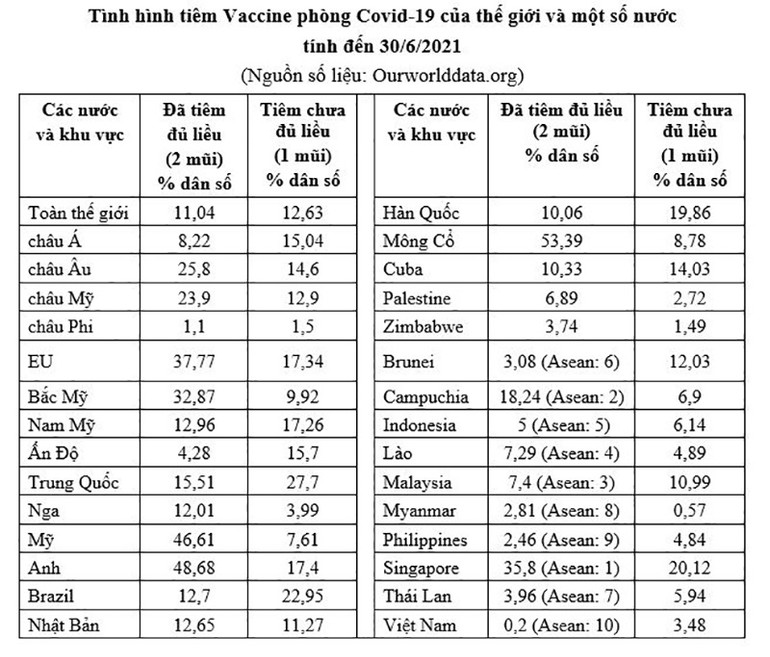 Tình hình sản xuất vaccine, đặt hàng mua và phân phối vaccine phòng Covid-19 trên thế giới và giải pháp của Việt Nam 2021-2022 -0