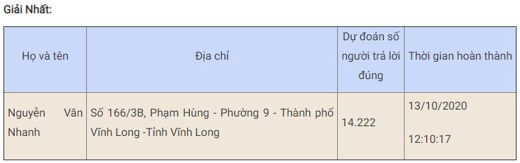 Bạn Nguyễn Văn Nhanh đoạt giải Nhất tuần sáu thi trắc nghiệm “Chung tay vì an toàn giao thông” -0