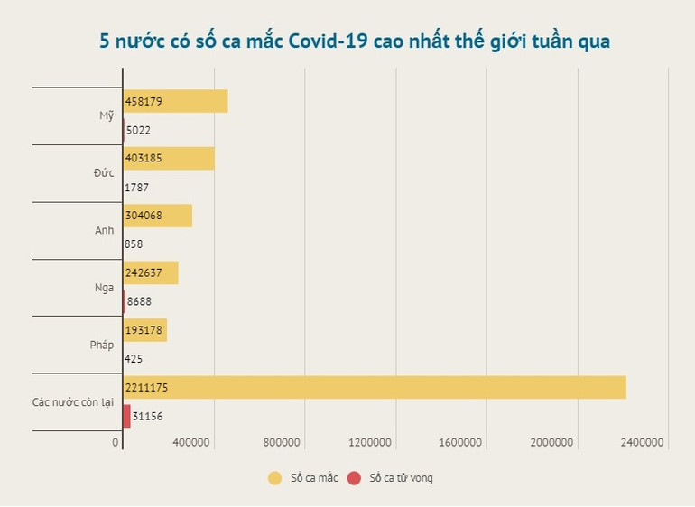 Tâm dịch châu Âu diễn biến phức tạp trước lo ngại về biến thể Omicron -0