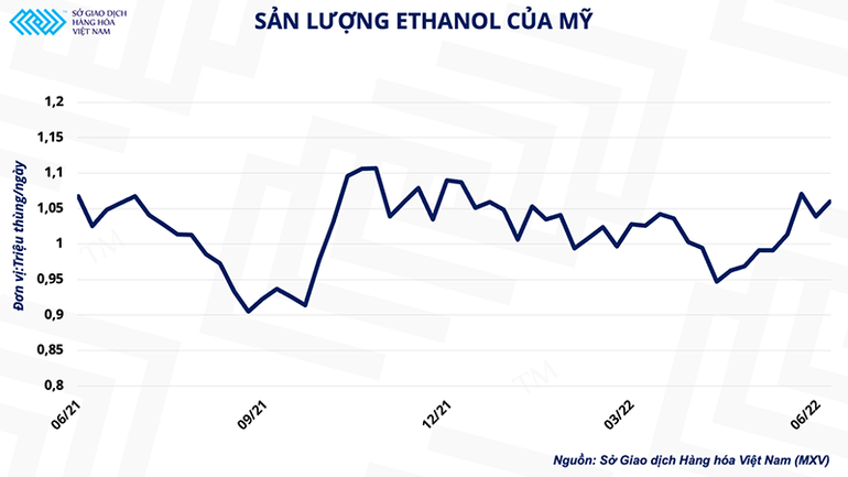 Giá ngô chịu ảnh hưởng từ đà tăng của giá xăng dầu ảnh 2 Giá xăng dầu lập kỉ lục, thị trường đặt câu hỏi “Giá ngô bao giờ giảm?” -0