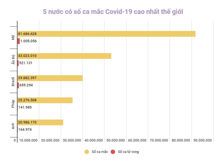 Mỹ phê duyệt tiêm liều vaccine phòng Covid-19 tăng cường thứ hai cho người từ 50 tuổi trở lên -0