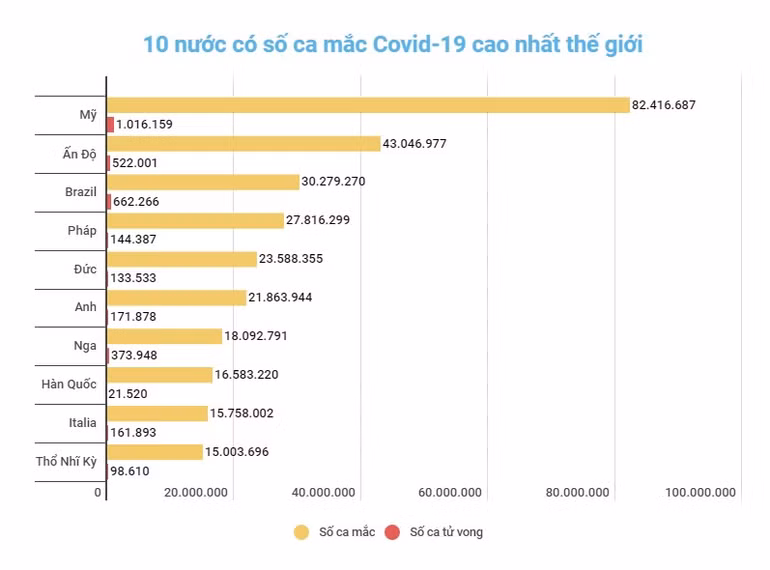 Dòng phụ BA.2 chiếm hơn 90% các biến thể virus SARS-CoV-2 lưu hành ở Mỹ -0
