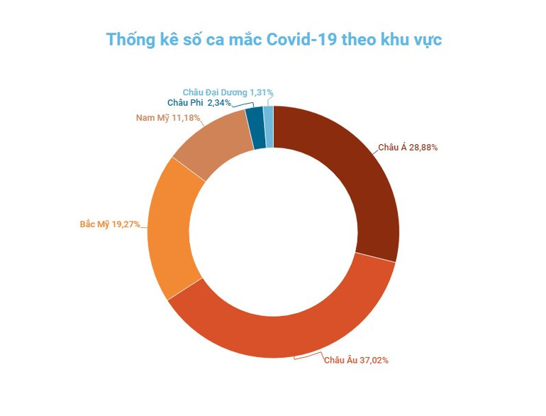 Đồ họa: TRUNG HƯNG Dòng phụ BA.2 chiếm hơn 90% các biến thể virus SARS-CoV-2 lưu hành ở Mỹ -0