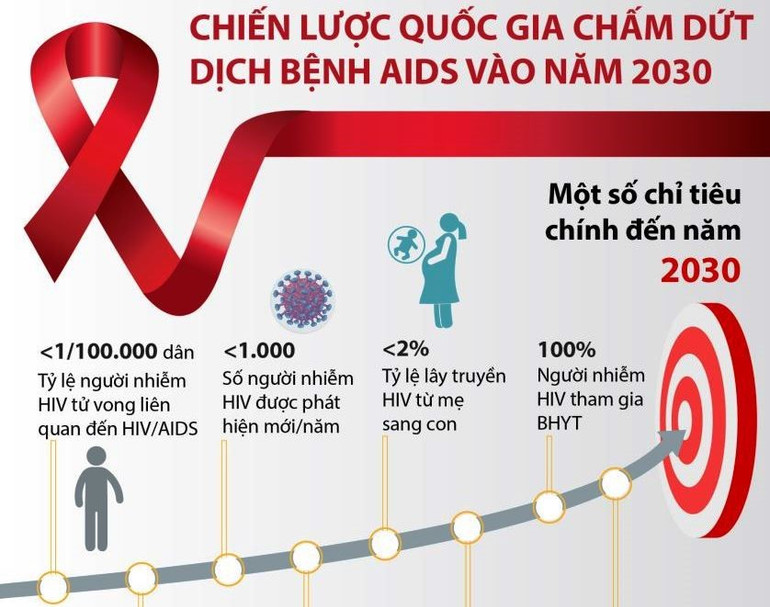 30 năm chặng đường phòng, chống HIV/AIDS tại Việt Nam -0