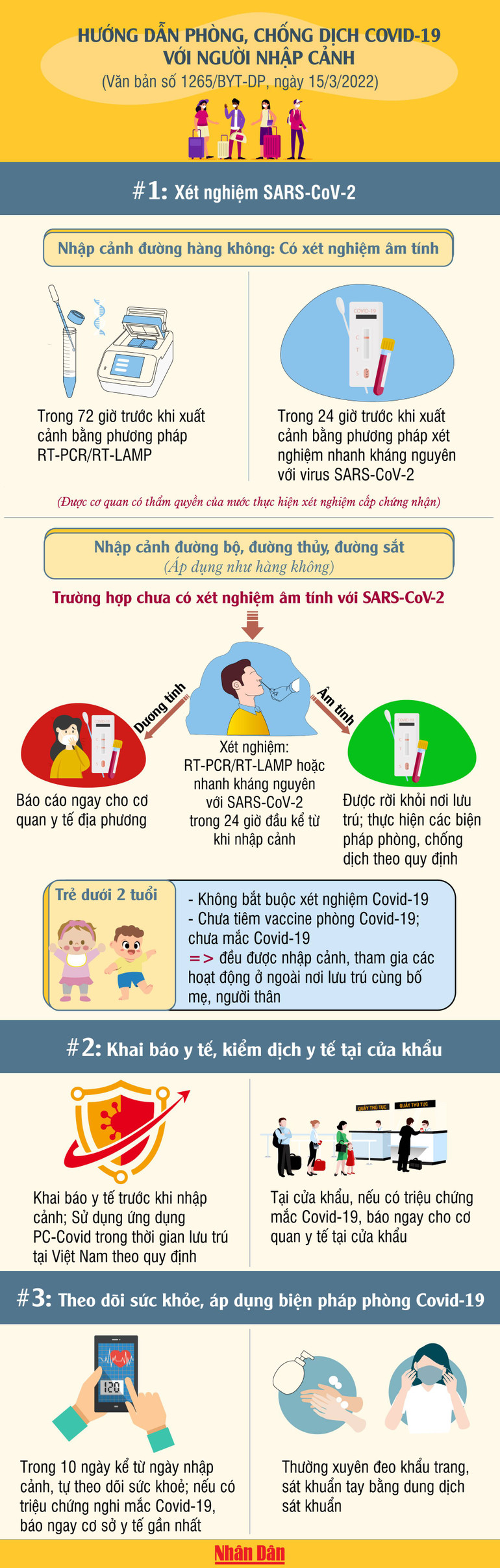 Hướng dẫn mới nhất của Bộ Y tế về phòng, chống Covid-19 với người nhập cảnh -0