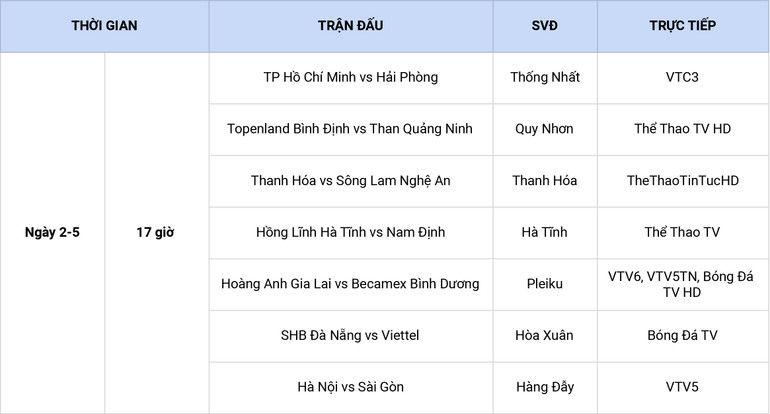 Lịch thi đấu vòng 12 V-League: -0